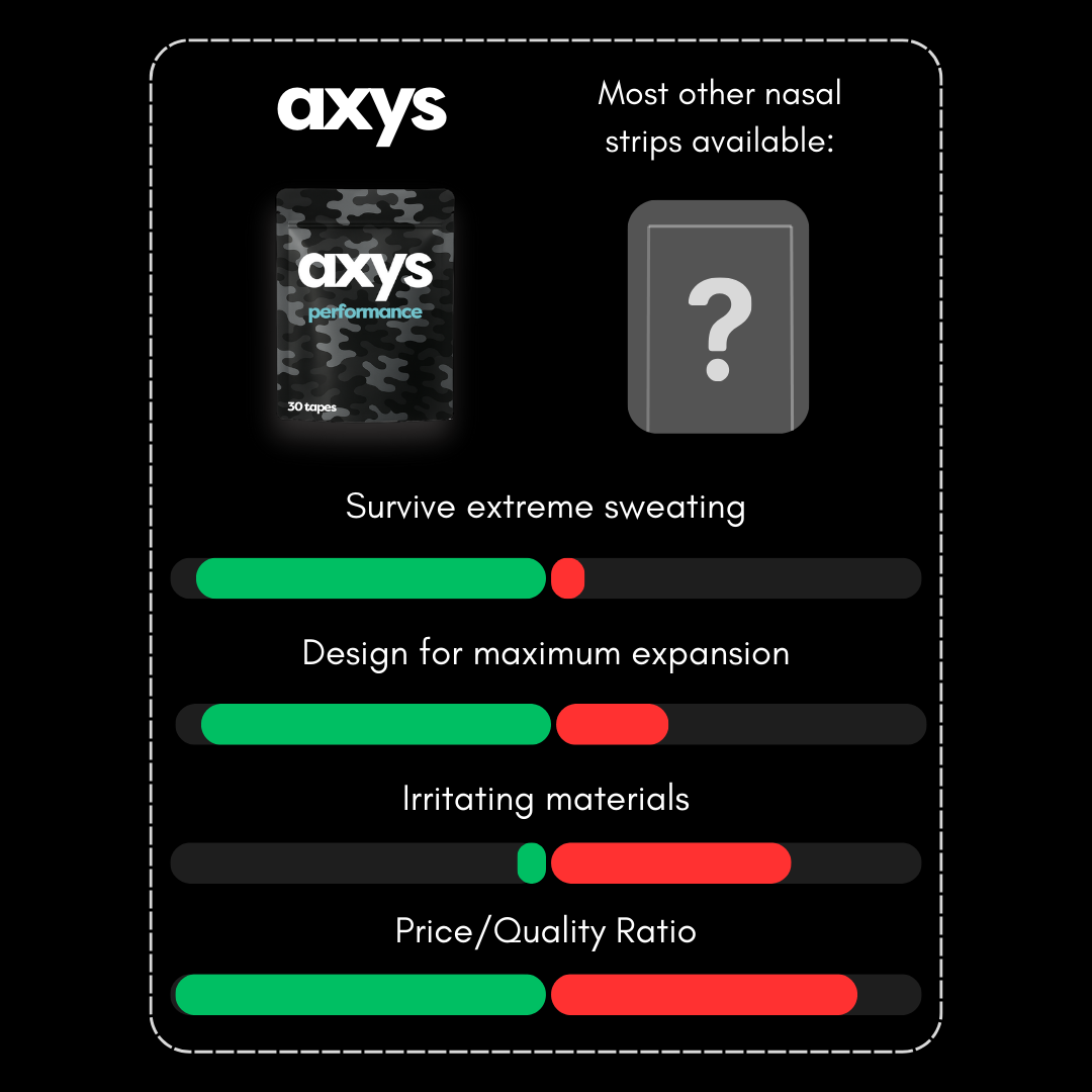 Axys Performance Tape